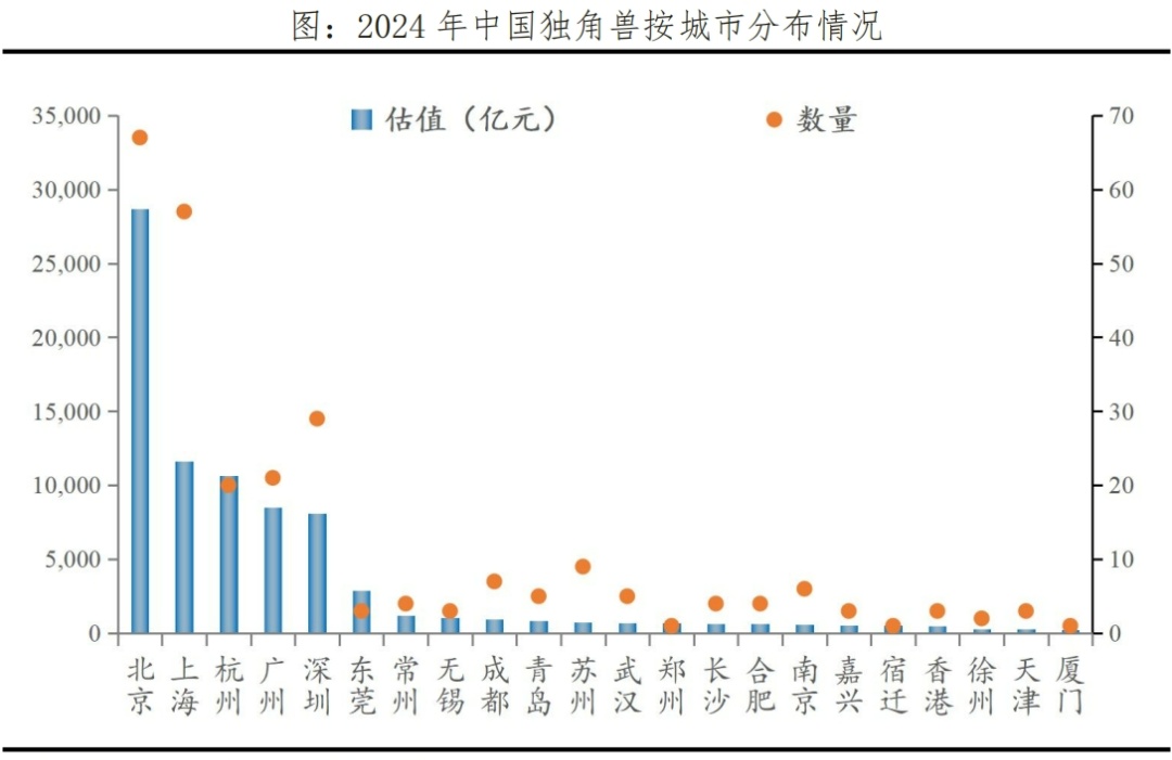 中国独角兽排行榜2024发布(图4)