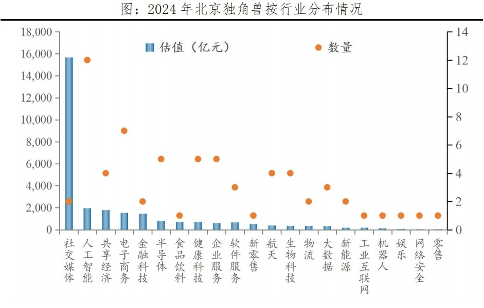 中国独角兽排行榜2024发布(图5)