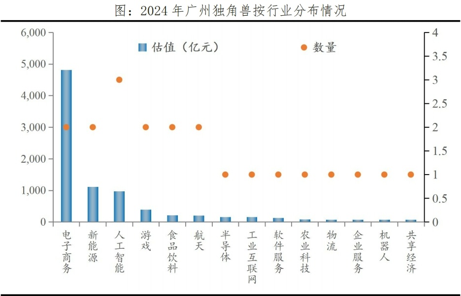 中国独角兽排行榜2024发布(图8)