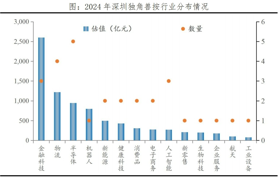 中国独角兽排行榜2024发布(图9)