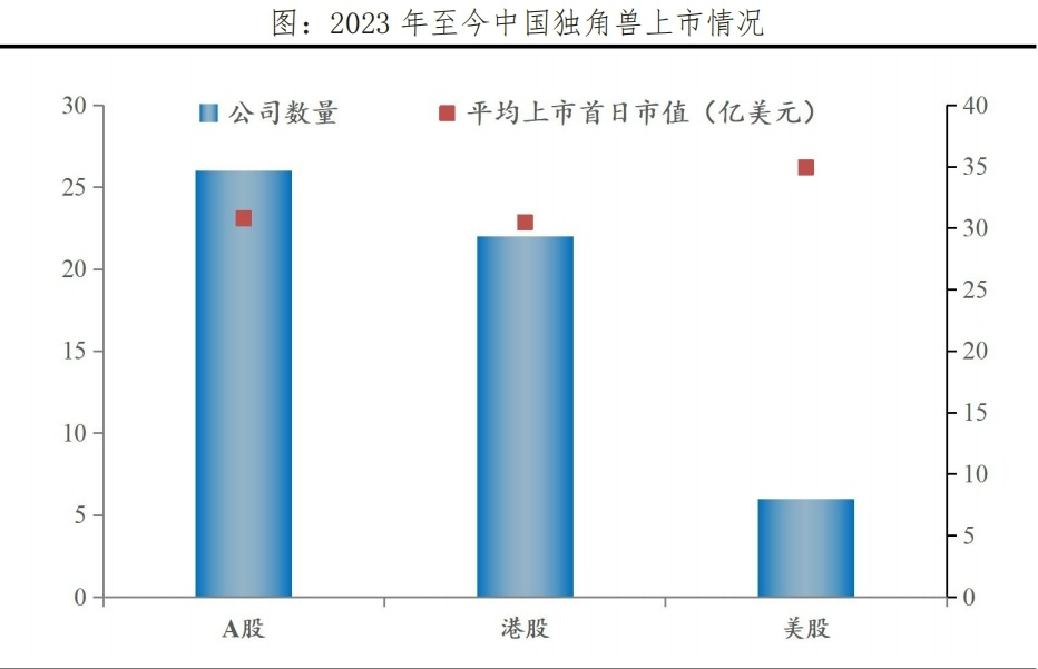 中国独角兽排行榜2024发布(图10)