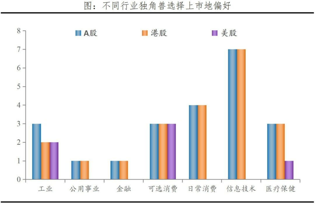 中国独角兽排行榜2024发布(图12)