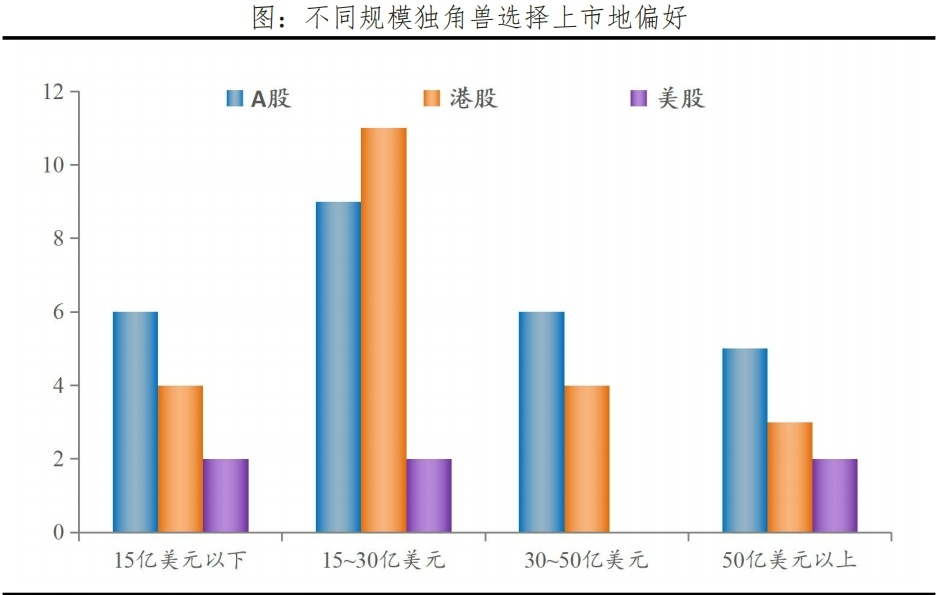 中国独角兽排行榜2024发布(图11)