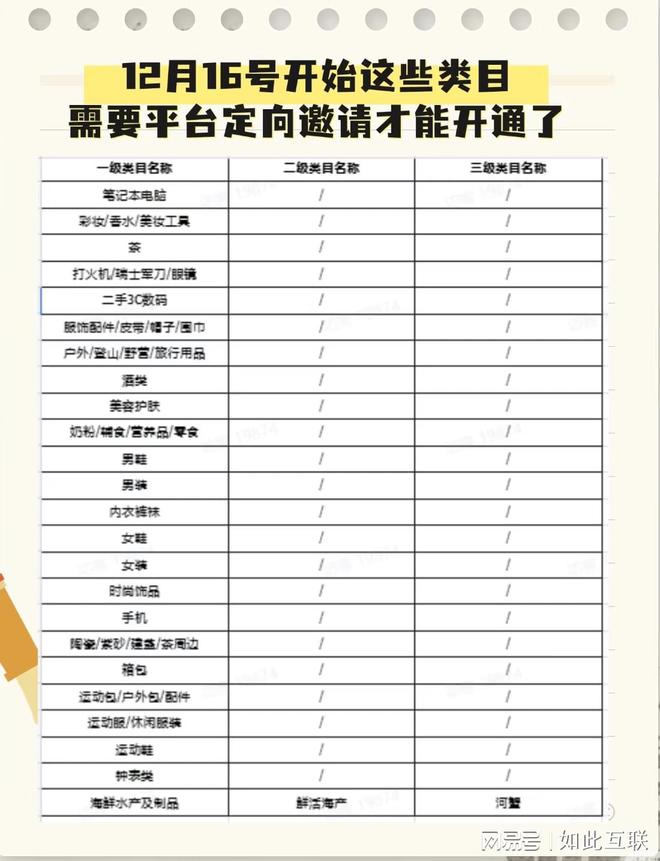 想入局抖音即时零售你的类目需要报白吗？(图1)