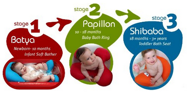 海淘清单3：从怀孕到育儿必备的母婴用品(宝宝篇）(图6)