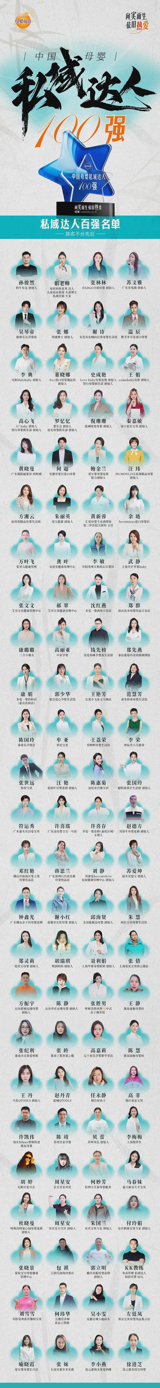 中国母婴私域达人100强榜单出炉！年销千万级的高手在这里！(图2)
