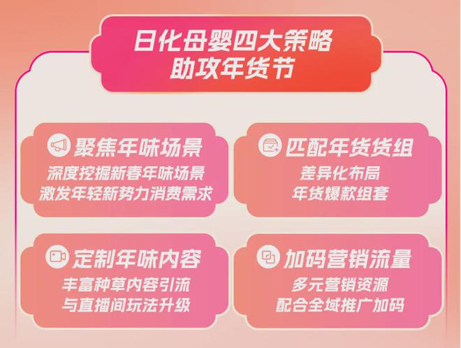 九游娱乐文化：年味趋势观察日化母婴商家如何在春节“货力全开”(图3)