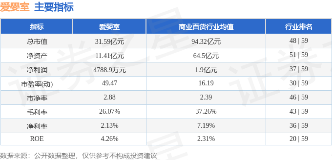 本周盘点（210-214）：爱婴室周涨326%主力资金合计净流入227049万元(图2)