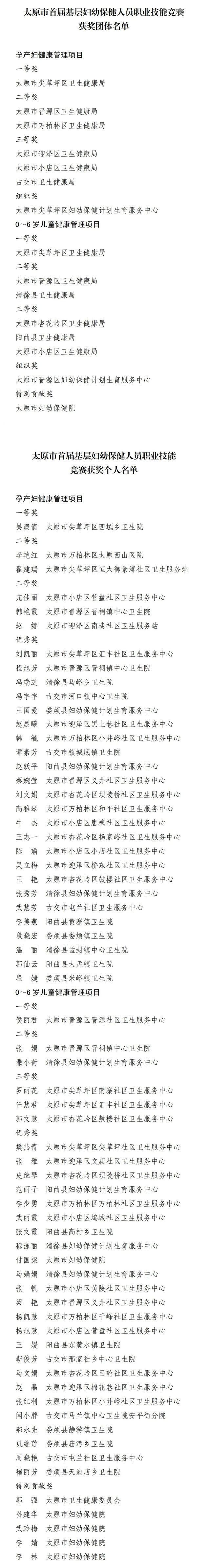 太原市妇幼健康技能竞赛103名个人和28个单位获奖(图1)