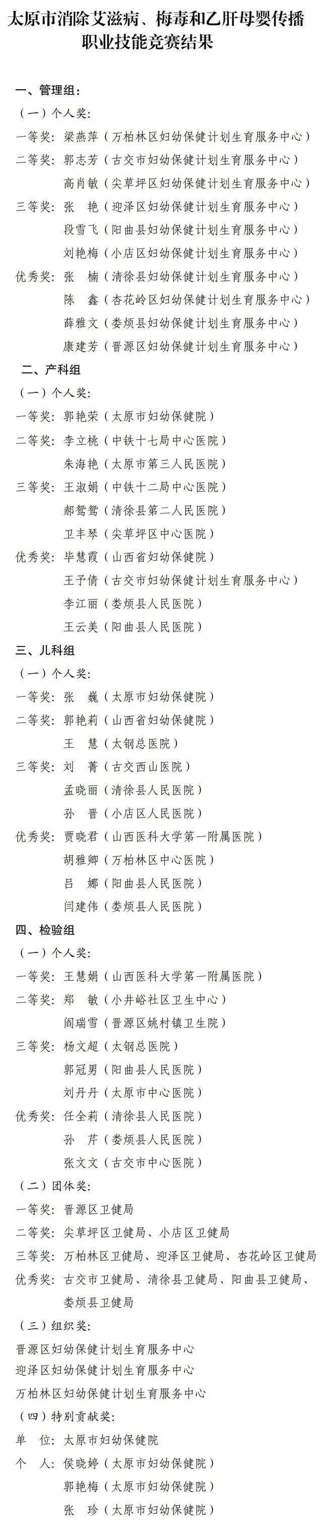 太原市妇幼健康技能竞赛103名个人和28个单位获奖(图2)