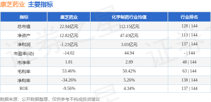 股票行情快报：康芝药业（300086）2月17日主力资金净买入4893万元(图2)