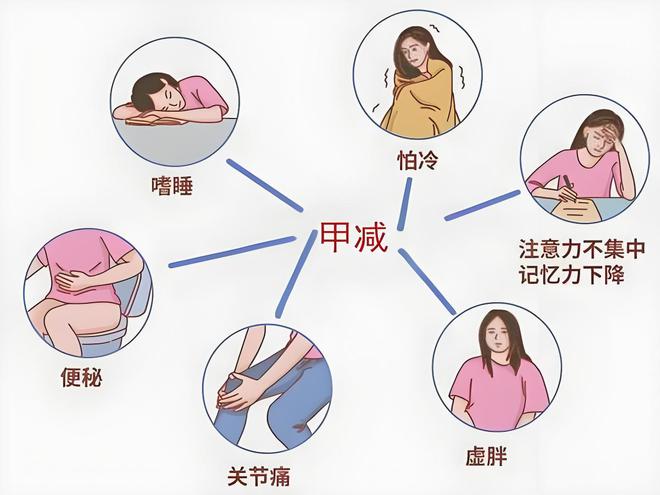 孕妇注意！甲状腺功能减退可能影响胎儿健康！(图2)