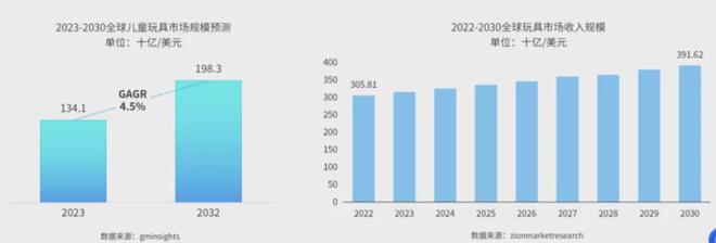 国产IP出海TOP1！StarPony合作过的优质红人盘点(图1)