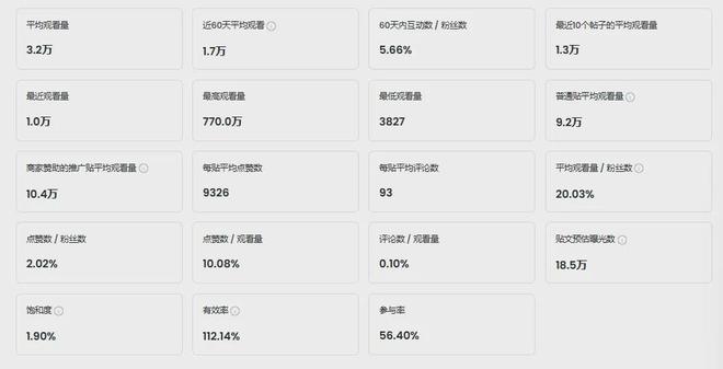 国产IP出海TOP1！StarPony合作过的优质红人盘点(图5)