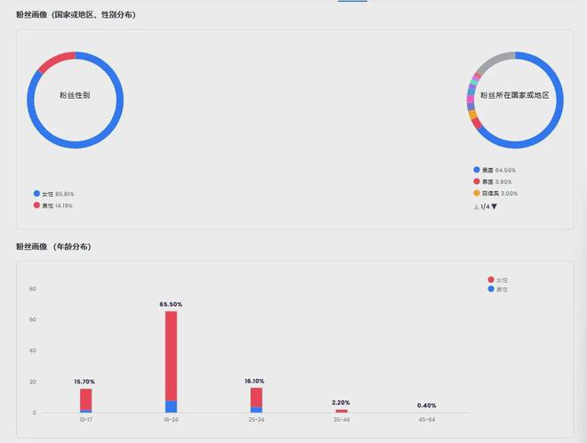 国产IP出海TOP1！StarPony合作过的优质红人盘点(图4)
