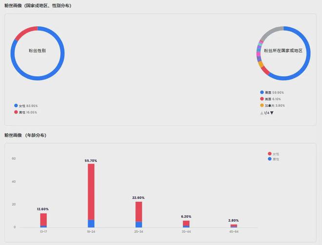 国产IP出海TOP1！StarPony合作过的优质红人盘点(图10)