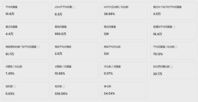 国产IP出海TOP1！StarPony合作过的优质红人盘点(图11)