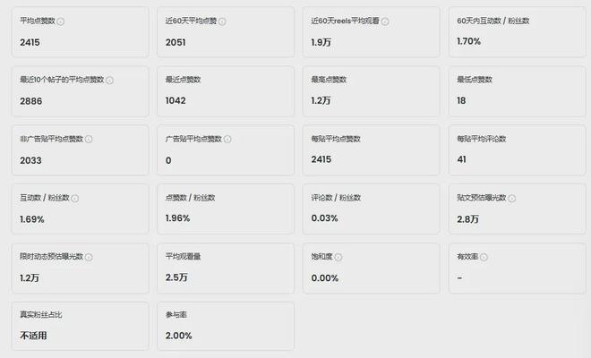 国产IP出海TOP1！StarPony合作过的优质红人盘点(图19)