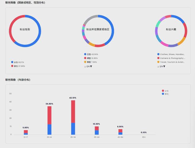 国产IP出海TOP1！StarPony合作过的优质红人盘点(图18)