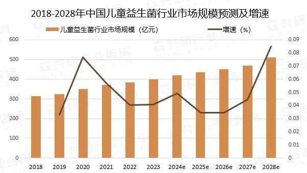 登顶天猫、京东Top1合生元【超金菌】如何抓风口、造爆款？(图1)