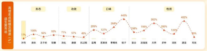 登顶天猫、京东Top1合生元【超金菌】如何抓风口、造爆款？(图2)