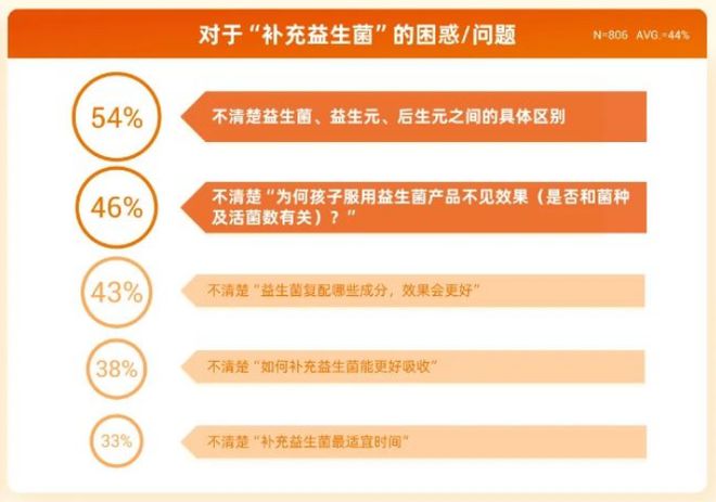 登顶天猫、京东Top1合生元【超金菌】如何抓风口、造爆款？(图3)