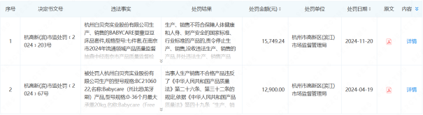 背靠代工厂的Babycare：“母婴界南极人”标签难撕产品“全而不精”短板突出(图1)
