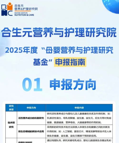 九游娱乐文化：健合集团研究母婴健康十年BINC基金招标2025再启新程(图3)