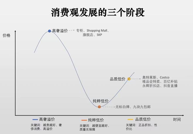 九游娱乐文化：折扣零售翻红背后抓住了年轻人的两个关键需求(图3)