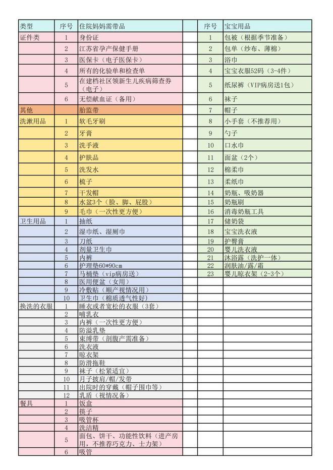 待产包该如何准备？一图看懂(图1)