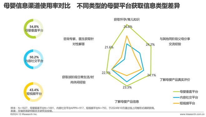 2024年中国母婴垂直平台营销特色和案例总结(图3)