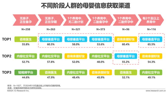 2024年中国母婴垂直平台营销特色和案例总结(图2)