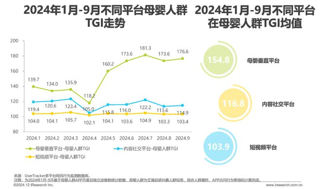 2024年中国母婴垂直平台营销特色和案例总结(图4)