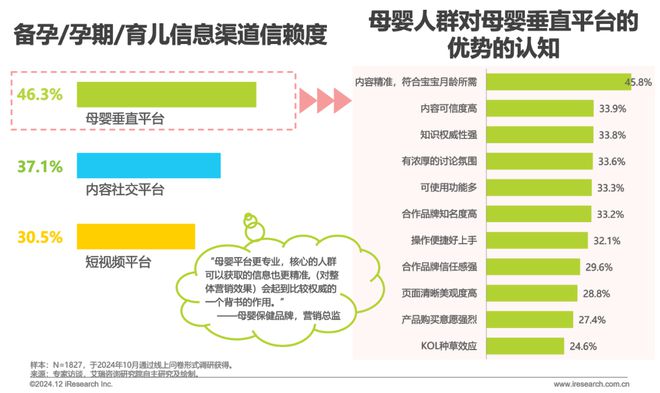 2024年中国母婴垂直平台营销特色和案例总结(图5)