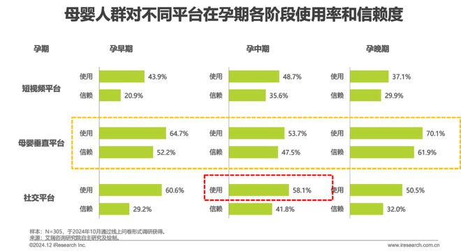2024年中国母婴垂直平台营销特色和案例总结(图6)