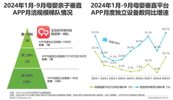 2024年中国母婴垂直平台营销特色和案例总结(图9)