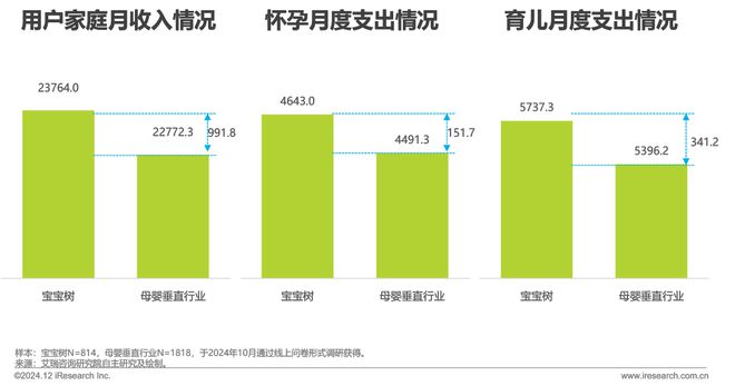 2024年中国母婴垂直平台营销特色和案例总结(图11)