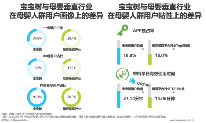 2024年中国母婴垂直平台营销特色和案例总结(图10)