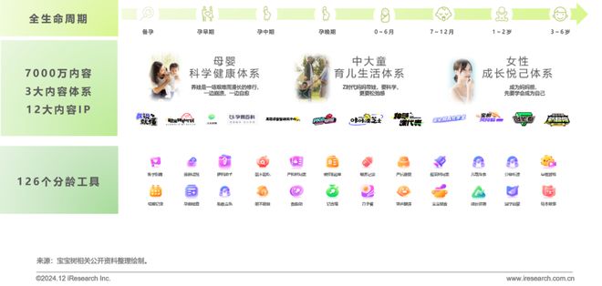 2024年中国母婴垂直平台营销特色和案例总结(图13)