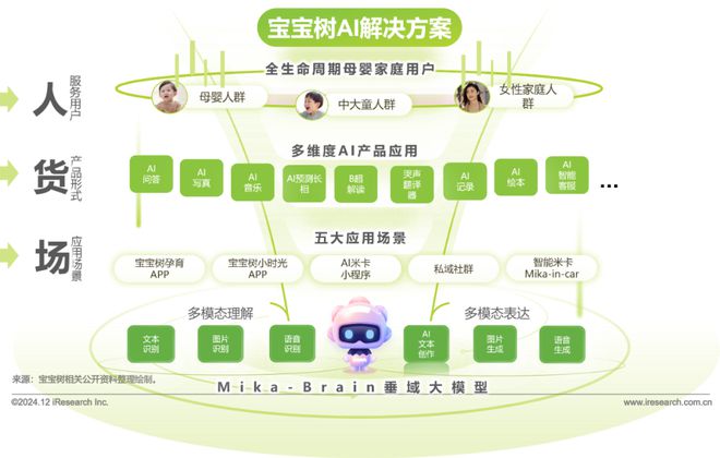 2024年中国母婴垂直平台营销特色和案例总结(图14)
