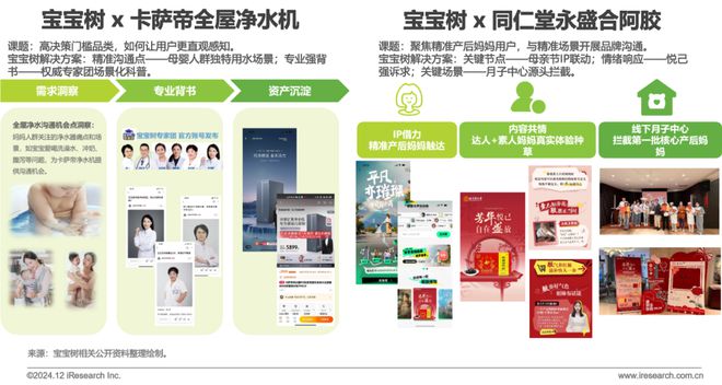 2024年中国母婴垂直平台营销特色和案例总结(图17)