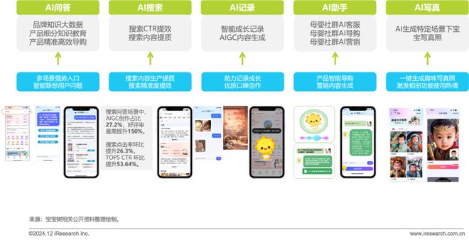 2024年中国母婴垂直平台营销特色和案例总结(图15)