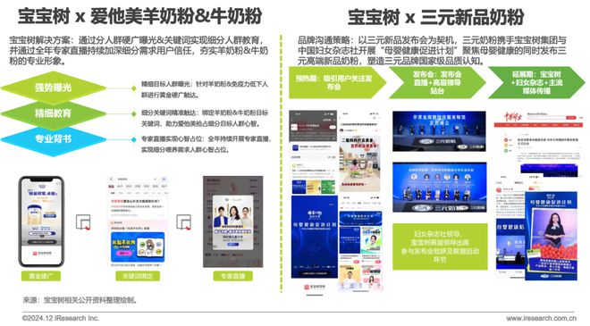 2024年中国母婴垂直平台营销特色和案例总结(图16)
