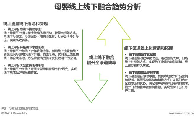 2024年中国母婴垂直平台营销特色和案例总结(图19)