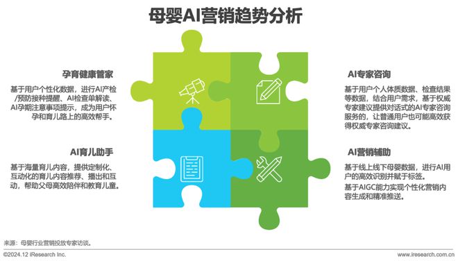 2024年中国母婴垂直平台营销特色和案例总结(图20)