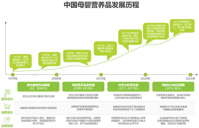 直面3岁+儿童换奶焦虑蒙牛开拓儿童分龄营养牛奶新品类！(图1)