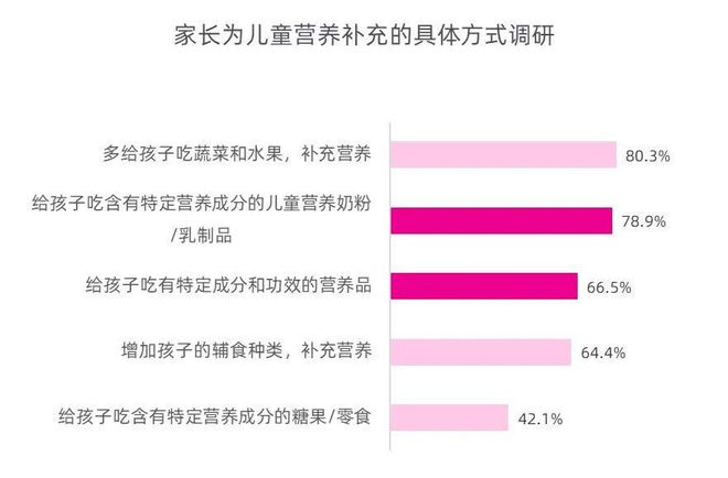 直面3岁+儿童换奶焦虑蒙牛开拓儿童分龄营养牛奶新品类！(图2)