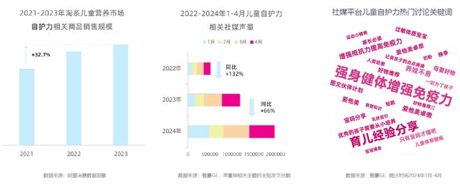 直面3岁+儿童换奶焦虑蒙牛开拓儿童分龄营养牛奶新品类！(图6)