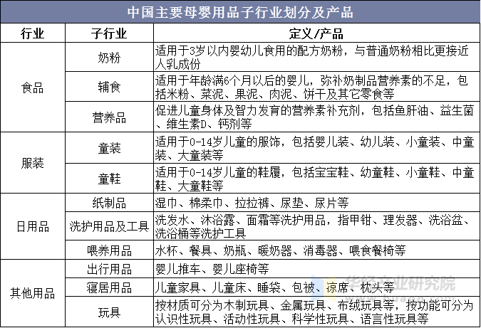 母婴用品行业市场规模将继续扩大线上销售渠道比重不断上升「图」(图1)