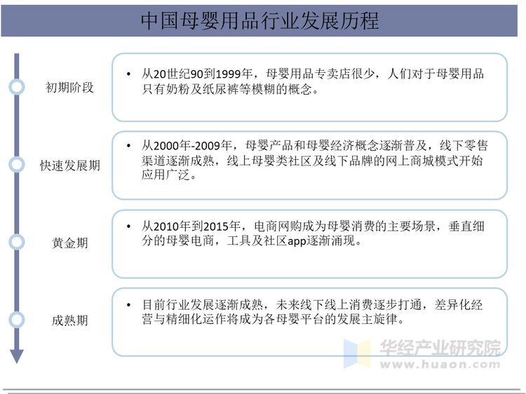 母婴用品行业市场规模将继续扩大线上销售渠道比重不断上升「图」(图2)